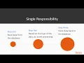 Introducing Test Driven Development in C Testable Code Single Responsible Principle packtpub com