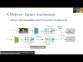 AttTrack Online Deep Attention Transfer for Multi-object Tracking