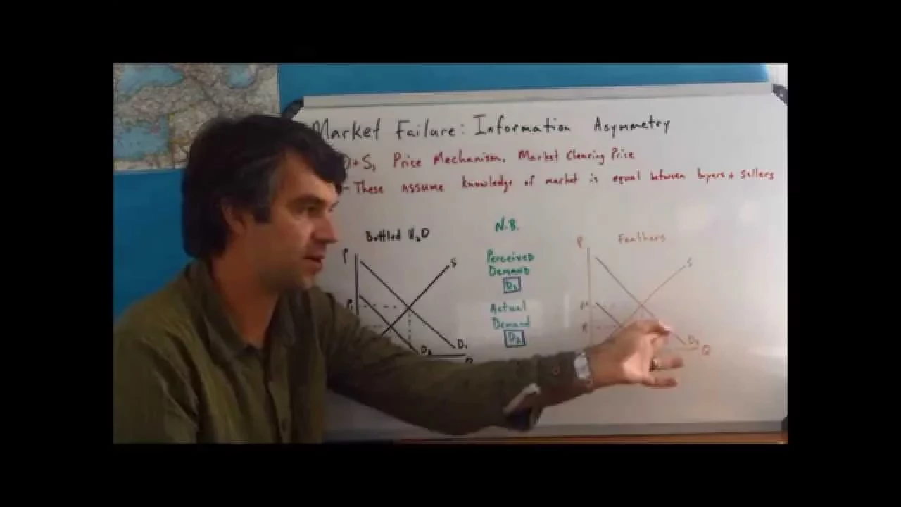 Market Failure: Asymmetric Information