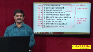 Java Source File Interview Questions Part 1 Core Java Tutorial Mr Hari Krishna