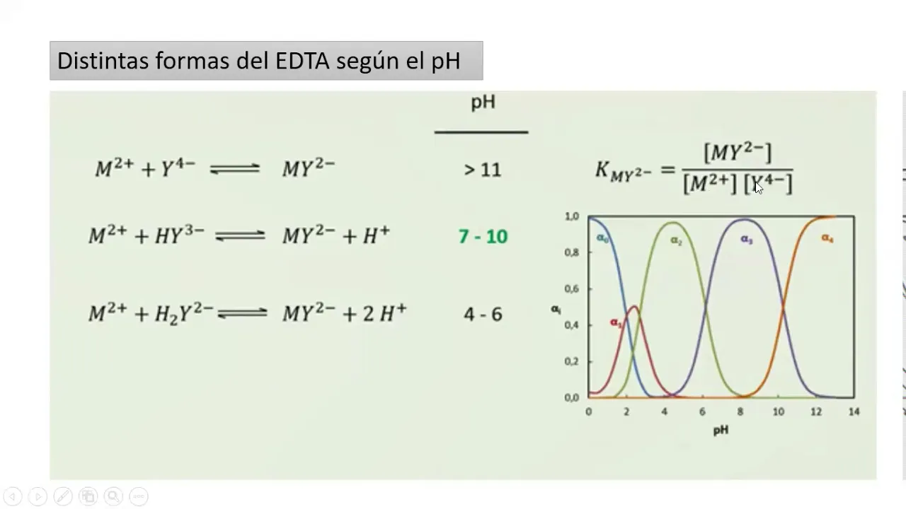 Titulación complejometríca del Ca