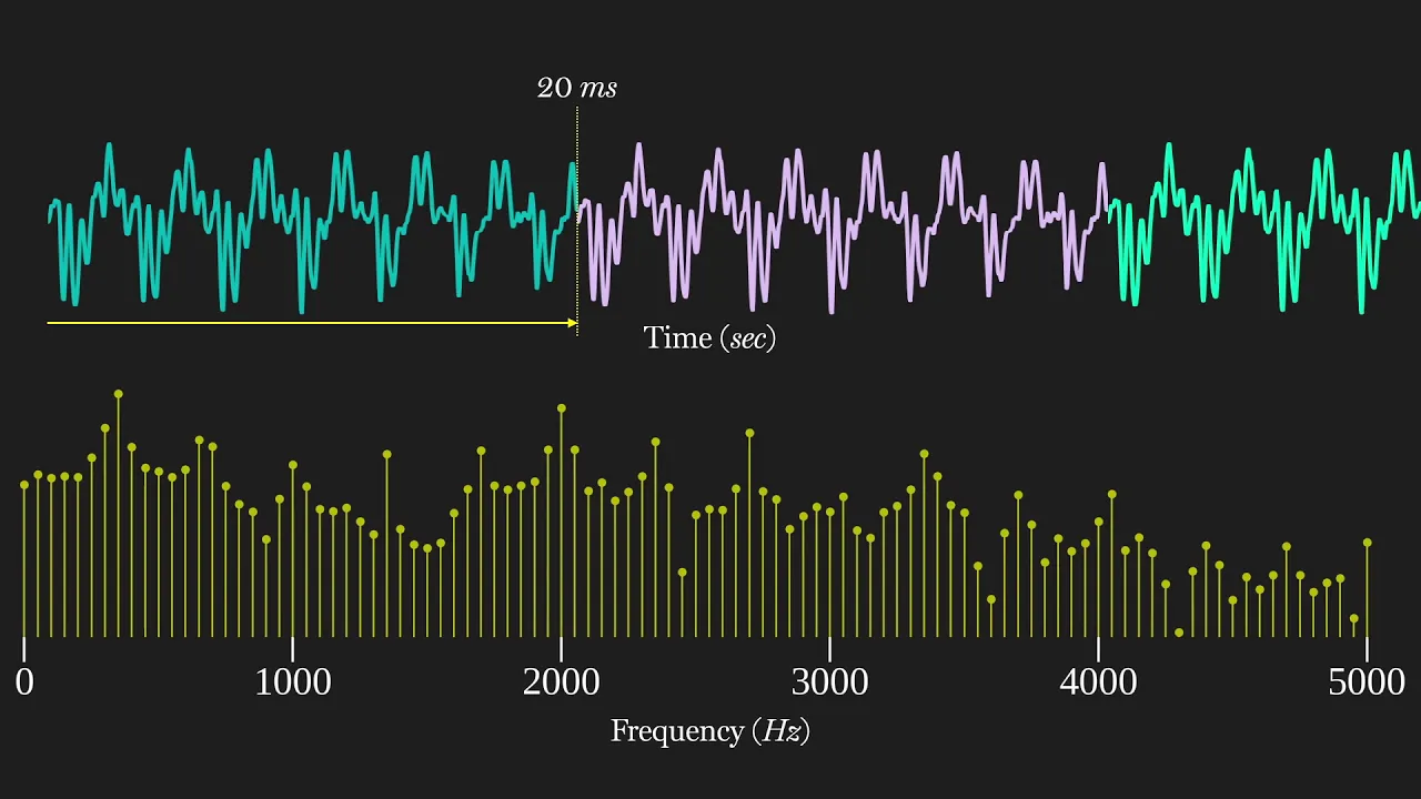 Applied DSP No. 3: Short-Time Fourier Transform