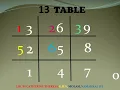 13 Times Table For Late Bloomers