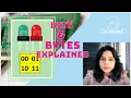 Computer Science fundamentals Bits and Bytes explained Computer storage Basics of Computers