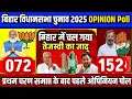 Lagu Bihar Election 2025 Opinion Poll 2025 | Bihar Vidhansabha Chunav 2025 Opinion Poll Survey Analysis