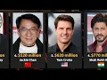 Download Lagu Top 32 Richest Actors in the World 2023