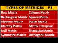 Types of Matrix with examples using Python Scalar Rectangular Square Null Triangular - P10