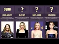 Celebrity Bra Size Comparison 100 Famous Women Ranked Part 2