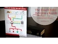 LDS Food Order Reference Guide - LeadingLDS com