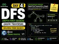 Day 4 DFS - Depth First Traversal of a Graph GFG C Coding Practice