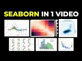 Seaborn Python - The Easier and Advanced Version of Matplotlib