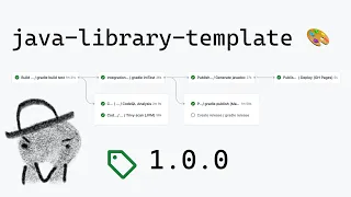 java-library-template Publishing to Maven Central Sonatype