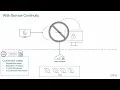 Citrix Features Explained Service Continuity with Citrix DaaS