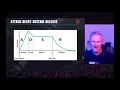 I Play JavaScript Making a Web Synthesizer Neil McCallion
