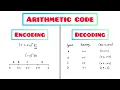 Arithmetic code encoding and decoding with example - lossless compression