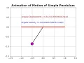ANIMATION OF MOTION OF SIMPLE PENDULUM USING PYTHON