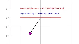 ANIMATION OF MOTION OF SIMPLE PENDULUM USING PYTHON