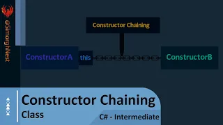 C Tutorial - Intermediate