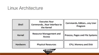 Monitoring Linux Performance for the SQL Server Admin