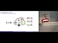 SF Crypto Devs Presents NuCypher pt 2 Proxy Re-Encryption Unleashed on Ethereum