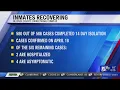 Inmates at Bledsoe County Correctional Complex recovering