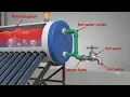 Solar Water Heater Complete Installation Process Step-by-Step Installation Guide Real Site Work