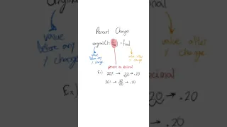 SAT Math Lesson Percent Formula