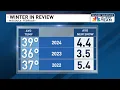 Bozeman Missoula winter weather conditions compared to previous years