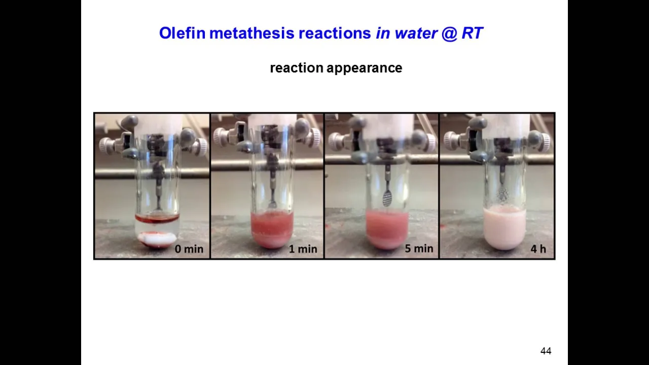Transitioning Organic Synthesis from Organic Solvents to Water