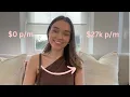 My Honest Experience With High Ticket Sales - Becoming a High Ticket Closer O To 27k