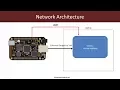Linux for Red-Blue Teams Booting a Custom Linux