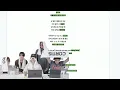 CORTIS (코르티스) - YOUNGCREATORCREW [응원법/Fanchant Guide]