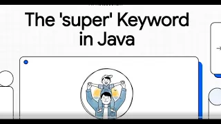 The SUPER Keyword in Java EASY Exam-Ready Explanation