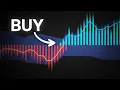 This Supertrend Indicator Is 20x More Accurate