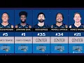 ORLANDO MAGIC ROSTER 2024-2025