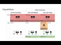 Edge computing vs cloud computing a comparison