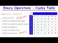 Binary Operations On Cayley Tables Understand Easily