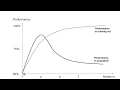 D25 Decision Trees IV Overfitting