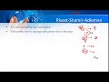 RSA Algorithm Rivest-Shamir-Adleman Algorithm with example