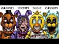 Every Victim of William Afton Explained