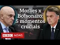 Download Lagu Os momentos-chave do depoimento de Bolsonaro no STF
