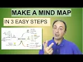 How to Make a Mind Map - in just 3 easy steps