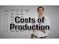 Short-Run Costs Part 1 - Micro Topic 3 2