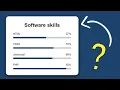 Animated Skills Bar Design using only HTML CSS