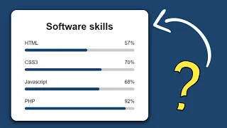 Animated Skills Bar Design using only HTML CSS