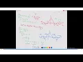 3 - Sinc Function and Rectangular Pulse