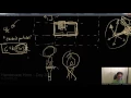 Handmade Hero Day 337 - Convenient SIMD for Particles