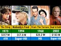Paul Newman all hits and flops movies list Paul Newman All Movies List Of Paul Newman all movies