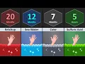 Download Lagu How Long Human Body To Dissolve In _______