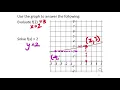 Using a Graph to Evaluate a Function and Solve for f x
